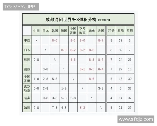 广州篮球队以84分领跑世界杯积分榜展现强劲实力和出色表现